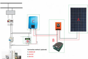 On Grid Inverter