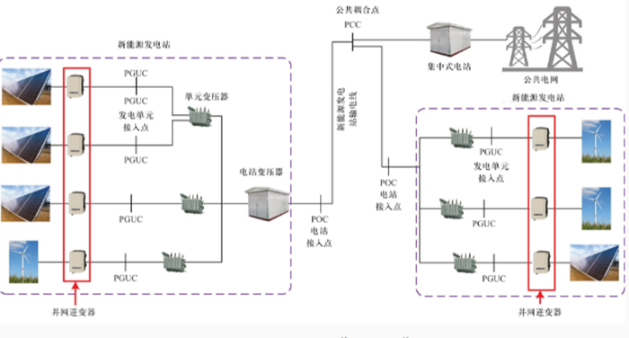Power-system