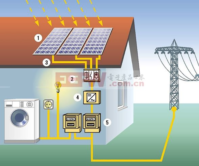 solar-energy-generation