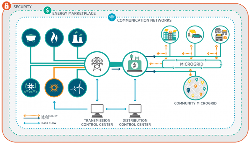 Solar Grid Planning