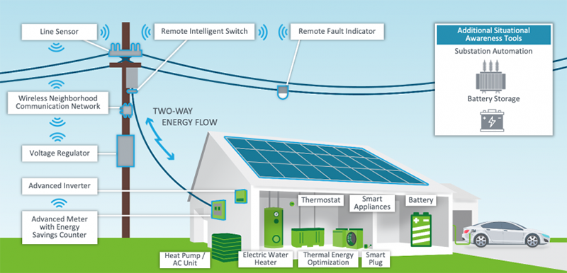 Solar grid operation