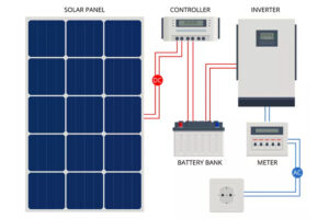 solar energy storage