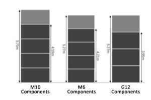 Module components